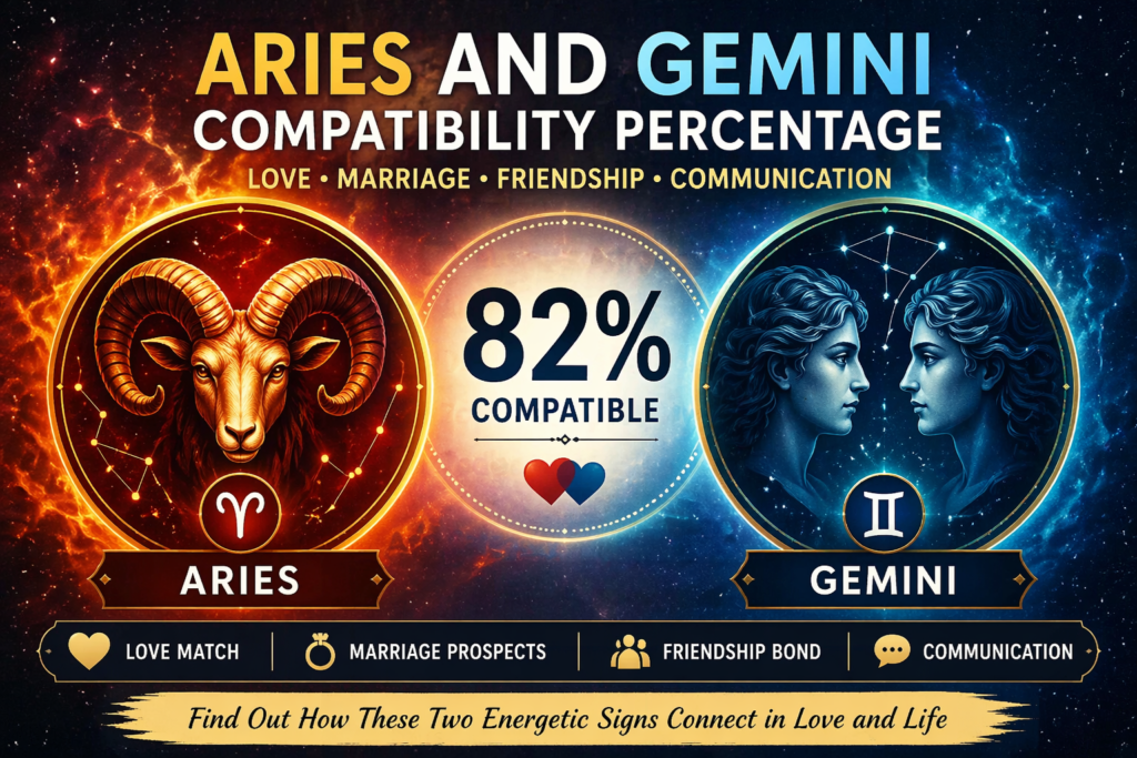 Aries and Gemini compatibility percentage,